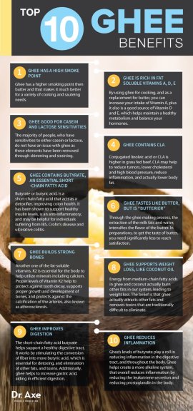 ghee-benefits